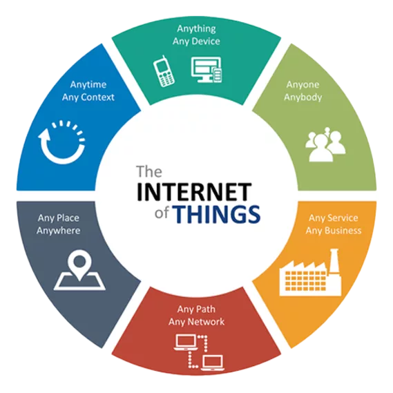 Support et assistance IT aux PME