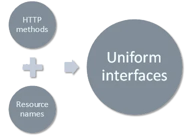 DIGITALABS - ICT & Web Technologies: REST Software Development DIGITALABS - ICT & Web Technologies: REST Software Development