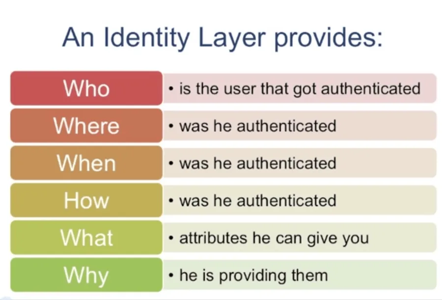 Authentication Methods: SFA vs 2FA – Balancing Security & Usability Authentication Methods: SFA vs 2FA – Balancing Security & Usability