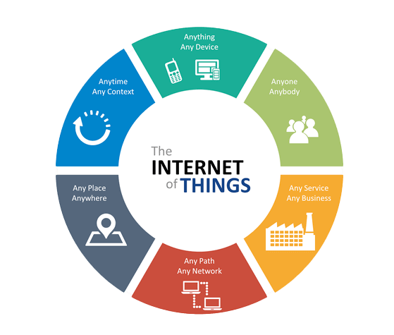 DIGITALABS - ICT & Web Technologies - DAM - Managing IT Assets